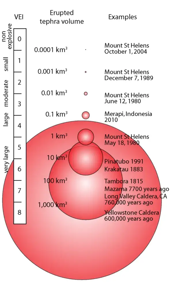 汤加火山爆发，威力相当于1000颗核弹，影响巨大，堪比史上7级火山喷发后的无夏之年？