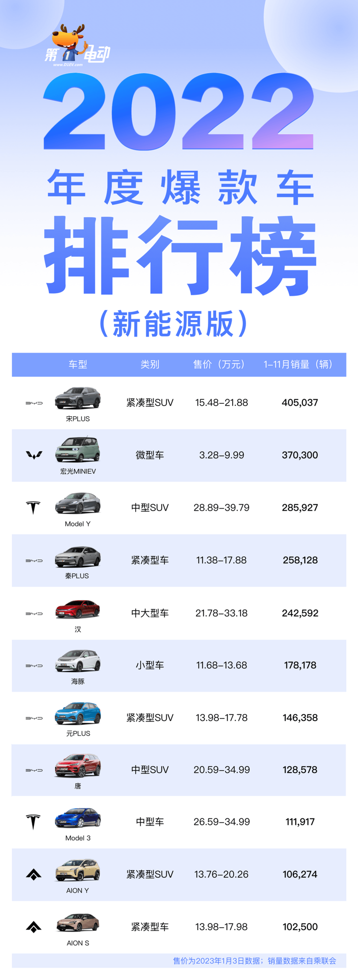 油电混合汽车排行榜前十名品牌介绍