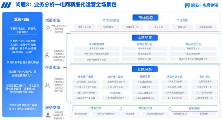 电商数据分析平台 电商直播数据统计平台