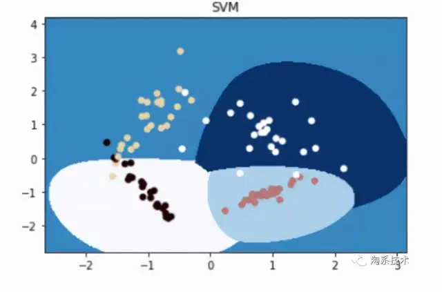 9种常用的机器学习算法实现11 9种常用的机器学习算法实现