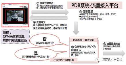 单campaign视频pdb_上【业务类】