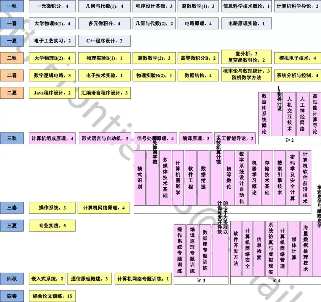 为什么说人文教育是必需品 知乎