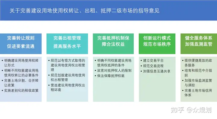 加快建设全国统一大市场之土地市场的“2232”