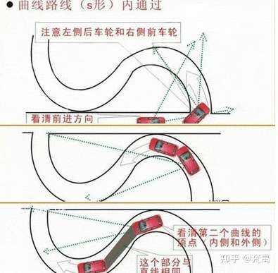 科目二s弯怎么驶入?