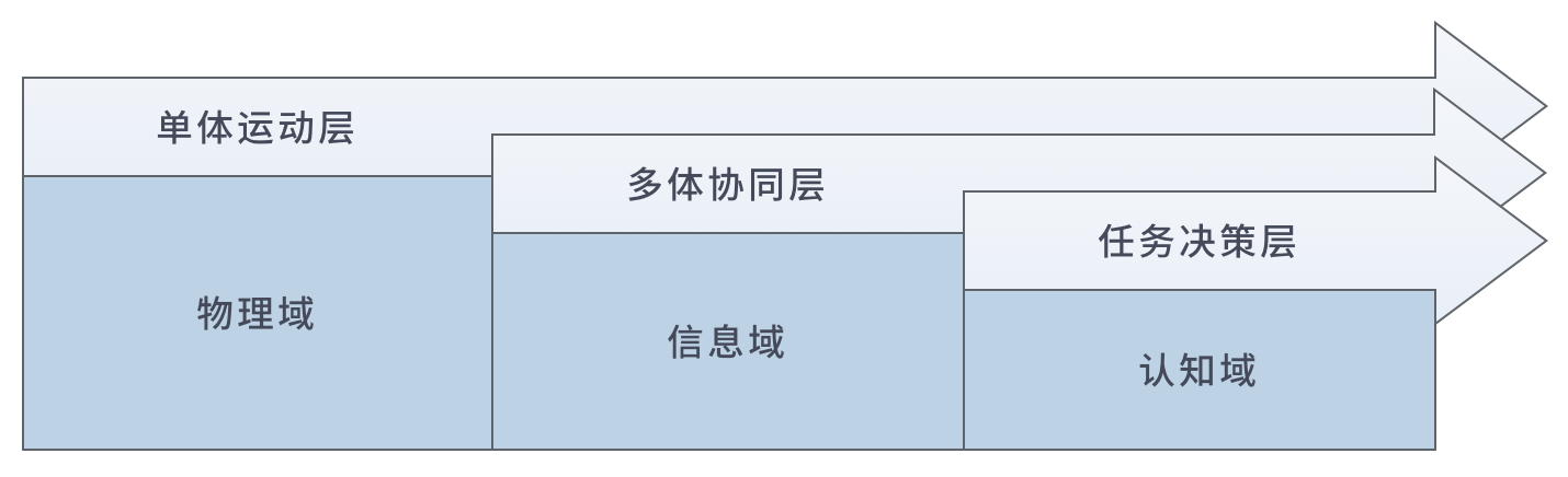 通信系统仿真：飞行器集群协同控制纽带