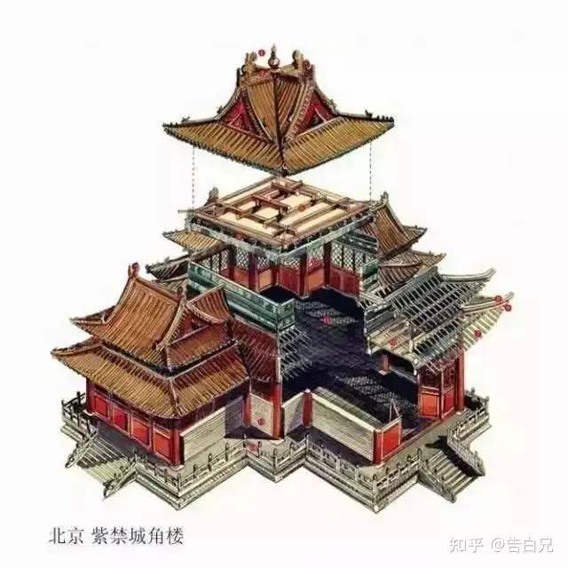中国古代的多层木构建筑中，上下两层之间靠什么来连接，保持稳固？ - 知乎