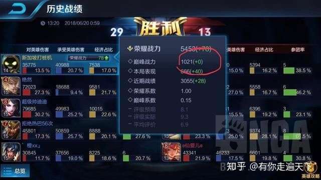 王者荣耀牛魔排位银牌辅助赢了战力加29,随便输一局却扣40多?为什么?