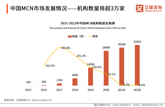 2021年第一季度中国在线直播行业研究报告