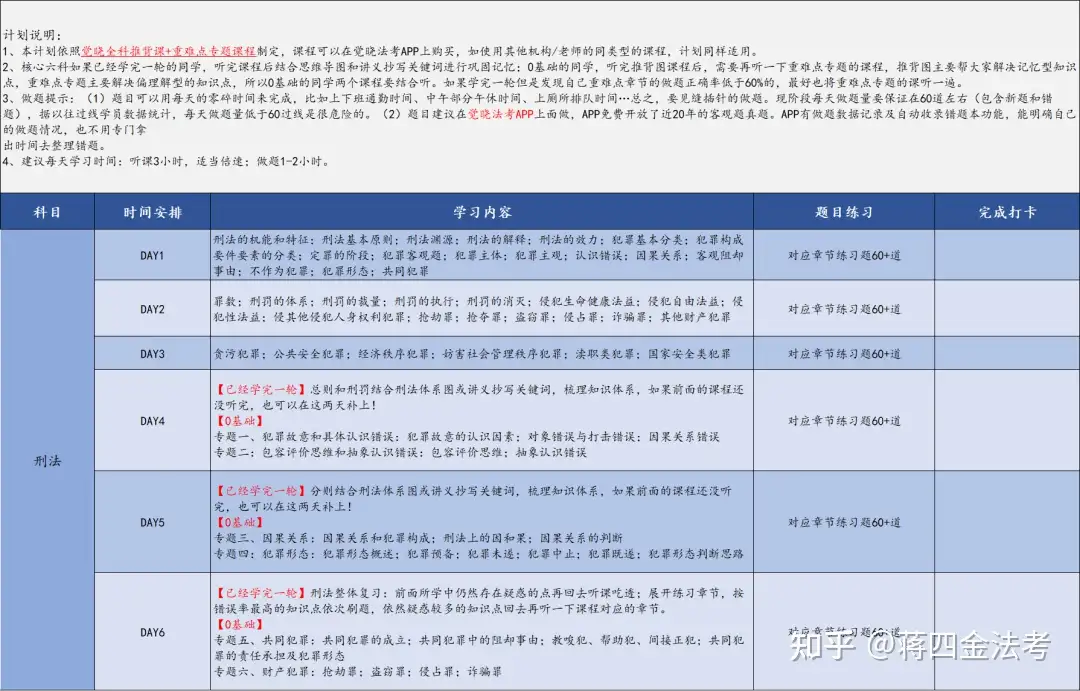 法考倒计时60天 非法本在职如何从0开始通过客观题 知乎 法考倒计时60天 非法本在职如何从0开始通过客观题 知乎