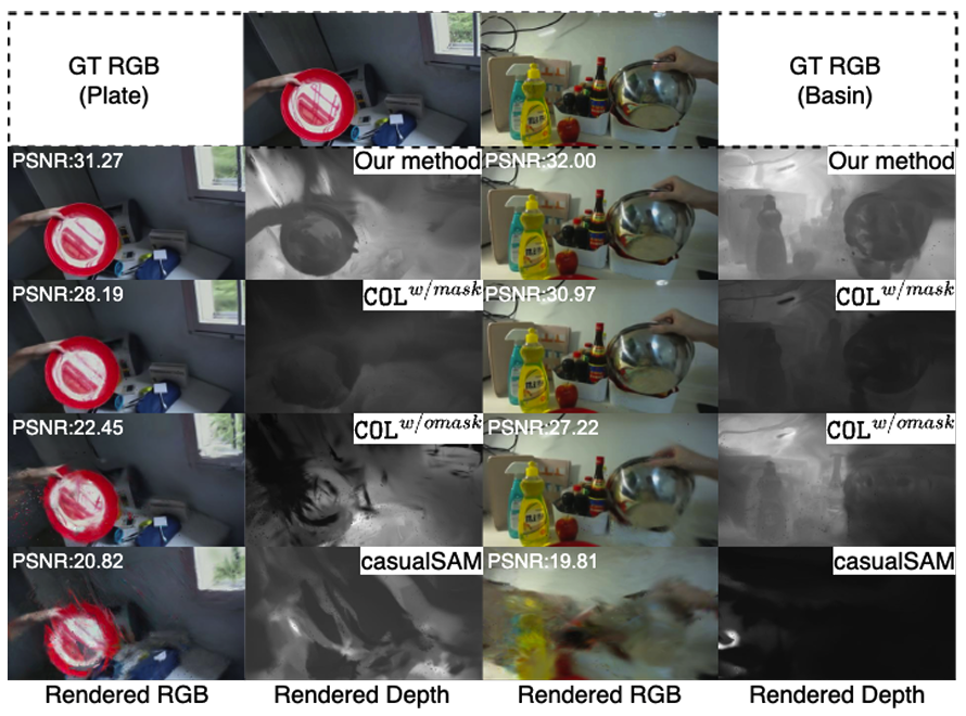 NeurIPS Spotlight｜运动遮挡都不怕，0先验、一段视频精准预测相机参数