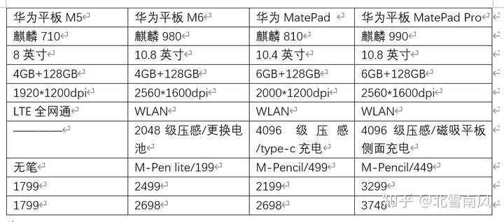 如何看待最近上架的三星tabs6lite