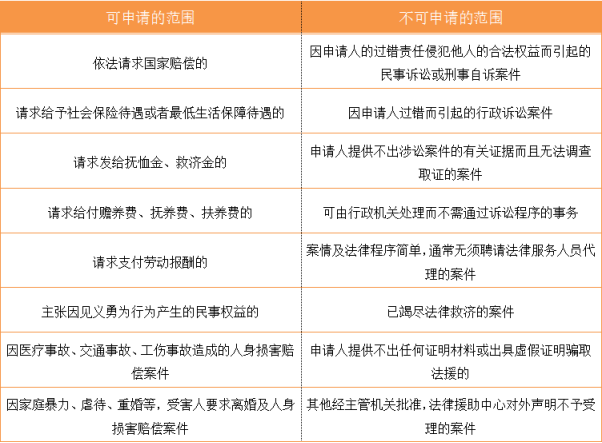 寻求法律援助需要什么程序?插图 寻求法律援助需要什么程序?插图
