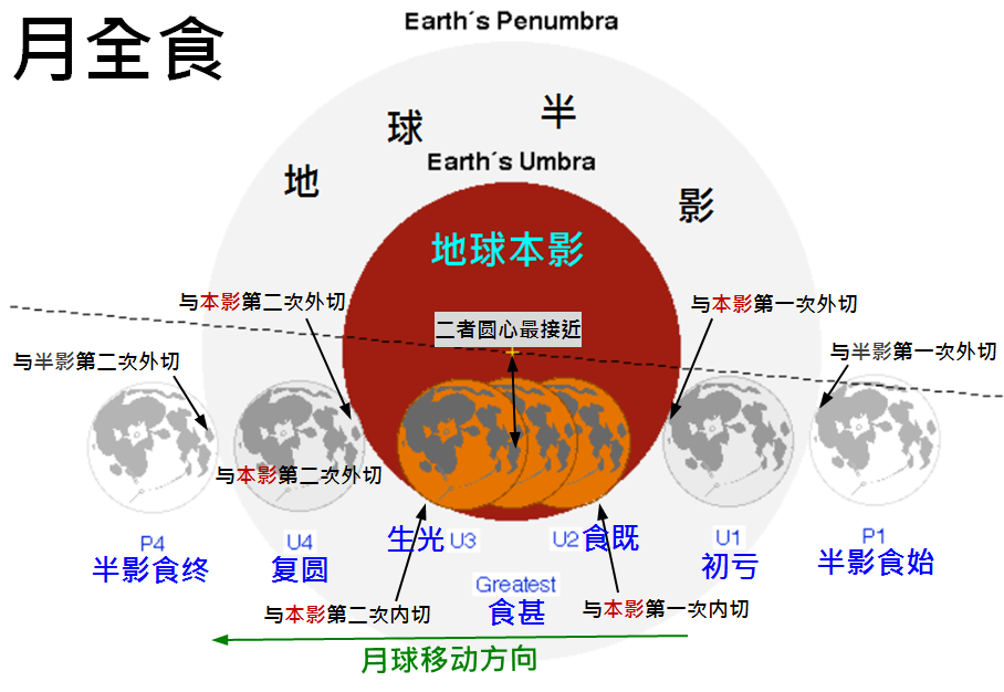 月食篇 下 各个阶段和观感 知乎