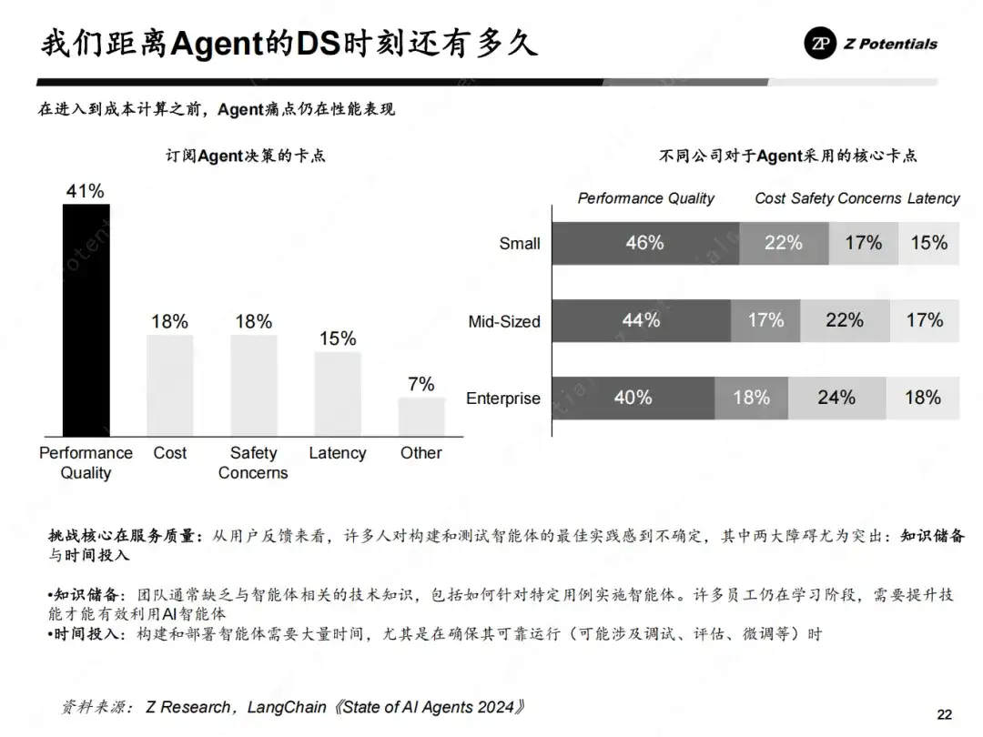 Z Research｜我们距离Agent的DeepSeek时刻还有多远（AI Agent 系列二）