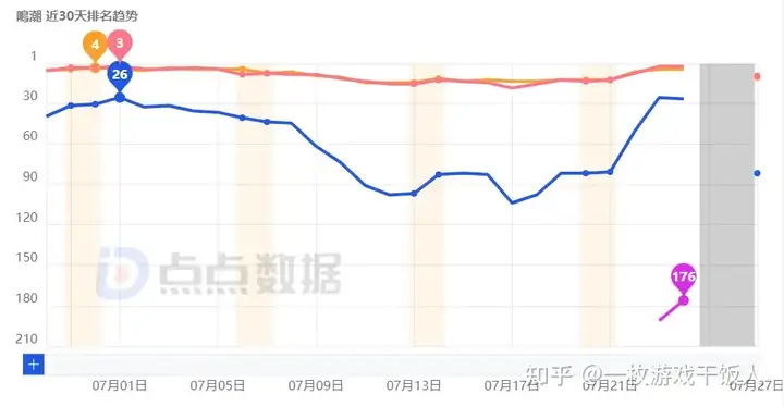 请查收：iOS 防清榜和提审避坑指南