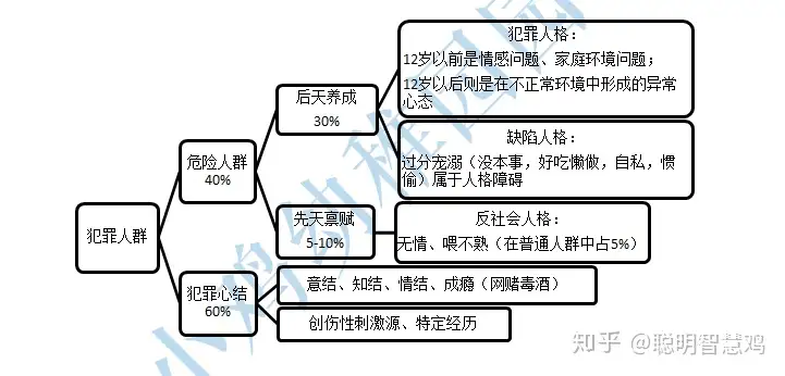 中国人民公安大学教授李玫瑾《犯罪心理学》讲座笔记- 知乎