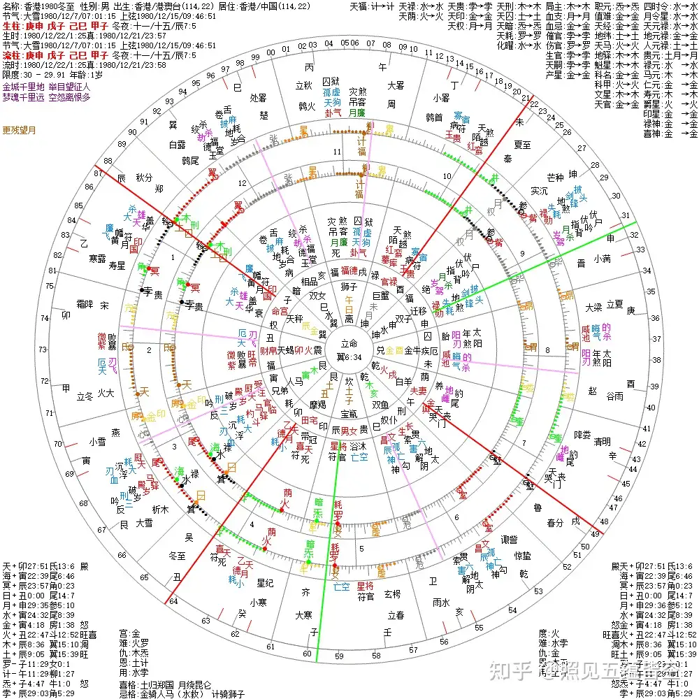 太阳图表与商业周期-天运占星学- 知乎