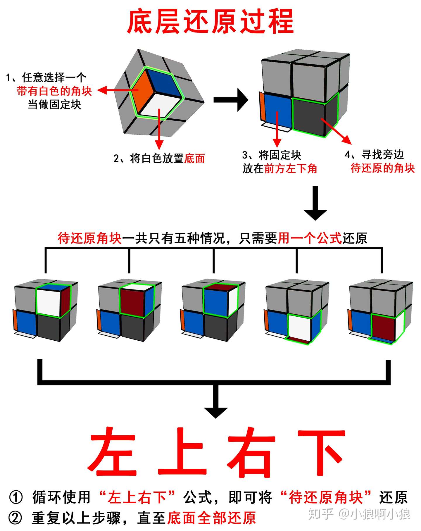 二阶篇 一个万能公式还原二阶魔方 知乎