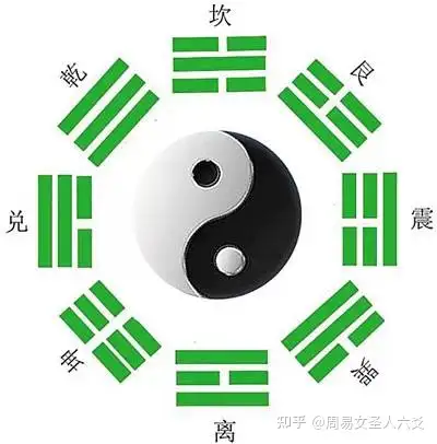 《易经》全文卦象之名言警句