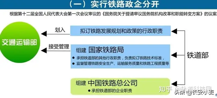 国铁集团（原铁路总公司）组成机构和下属单位盘点