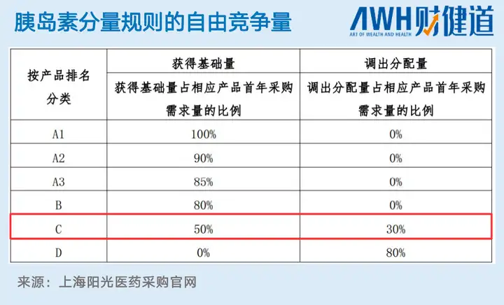 胰岛素集采 26 日开标，逾 200 亿市场面临重塑，这意味着什么？