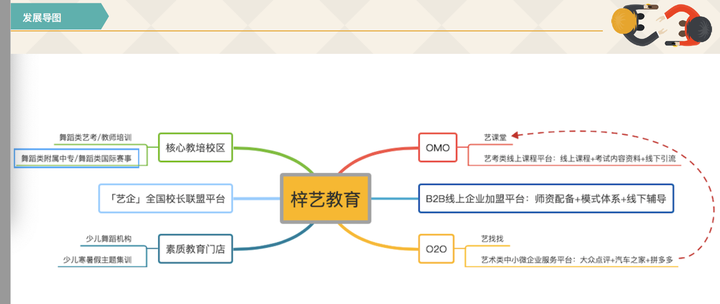 2021年更新创业投融资项目商业计划书专题合集 一文带你看懂2021年创业风口