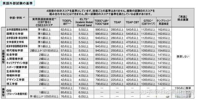 法政大学一般入试只用考一科目 知乎