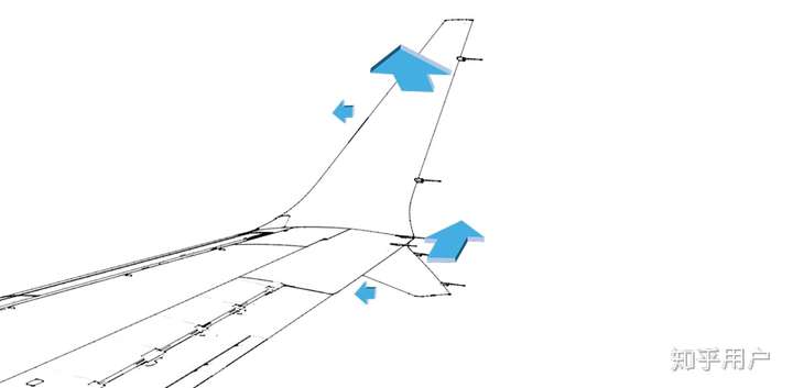 max的at小翼的升力方向示意图