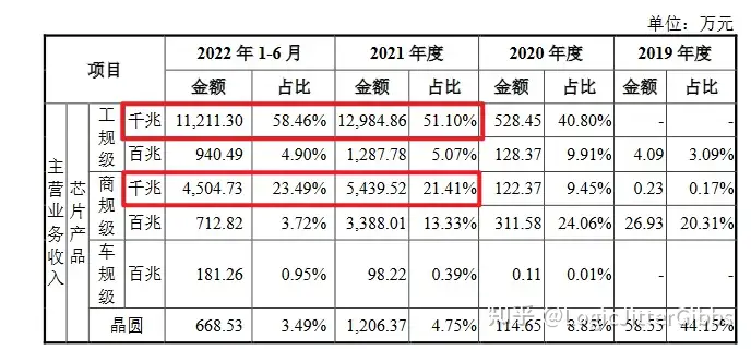 从招股书了解裕太微电子（一）：公司概况与团队（裕太微电子 企查查）