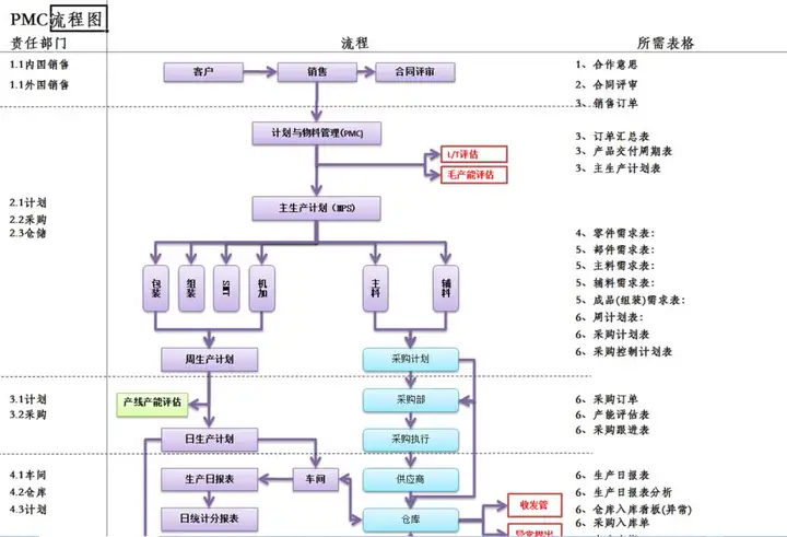 全面聊聊PMC(pbe美测服 路径)