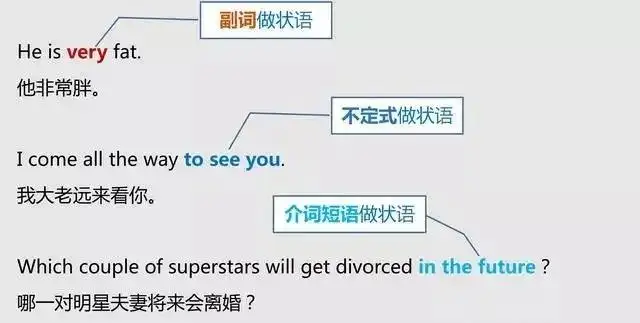 英语 怎样分清英语中的主语 谓语 宾语 定语 状语 补语和表语 知乎