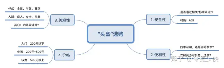 电动车头盔哪个品牌质量好值得推荐？该怎么选择？看这篇就够了