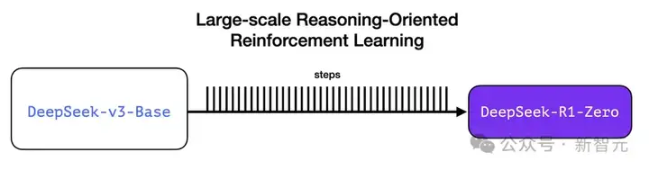 DeepSeek独立发现o1核心思路，OpenAI首席研究官亲自证实！奥特曼被迫发声