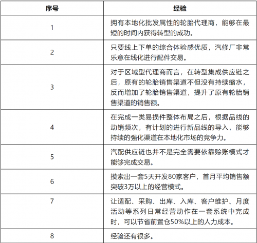 一篇文章看透轮胎代理商的过去与未来