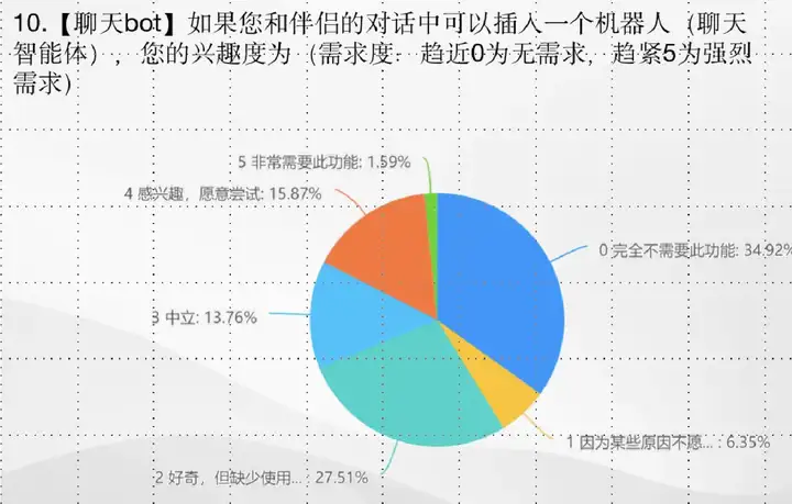 16 个月、45 万资金投入，一款 AI 社交产品的创业失败复盘