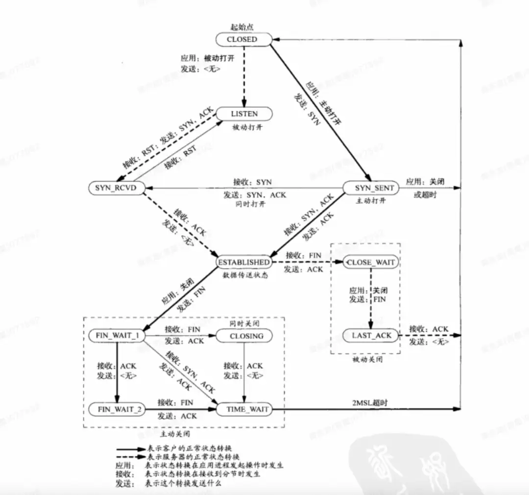 Apache POI框架使用XSSFWorkBook抛出异常?报错-问答-阿里云开发者社区