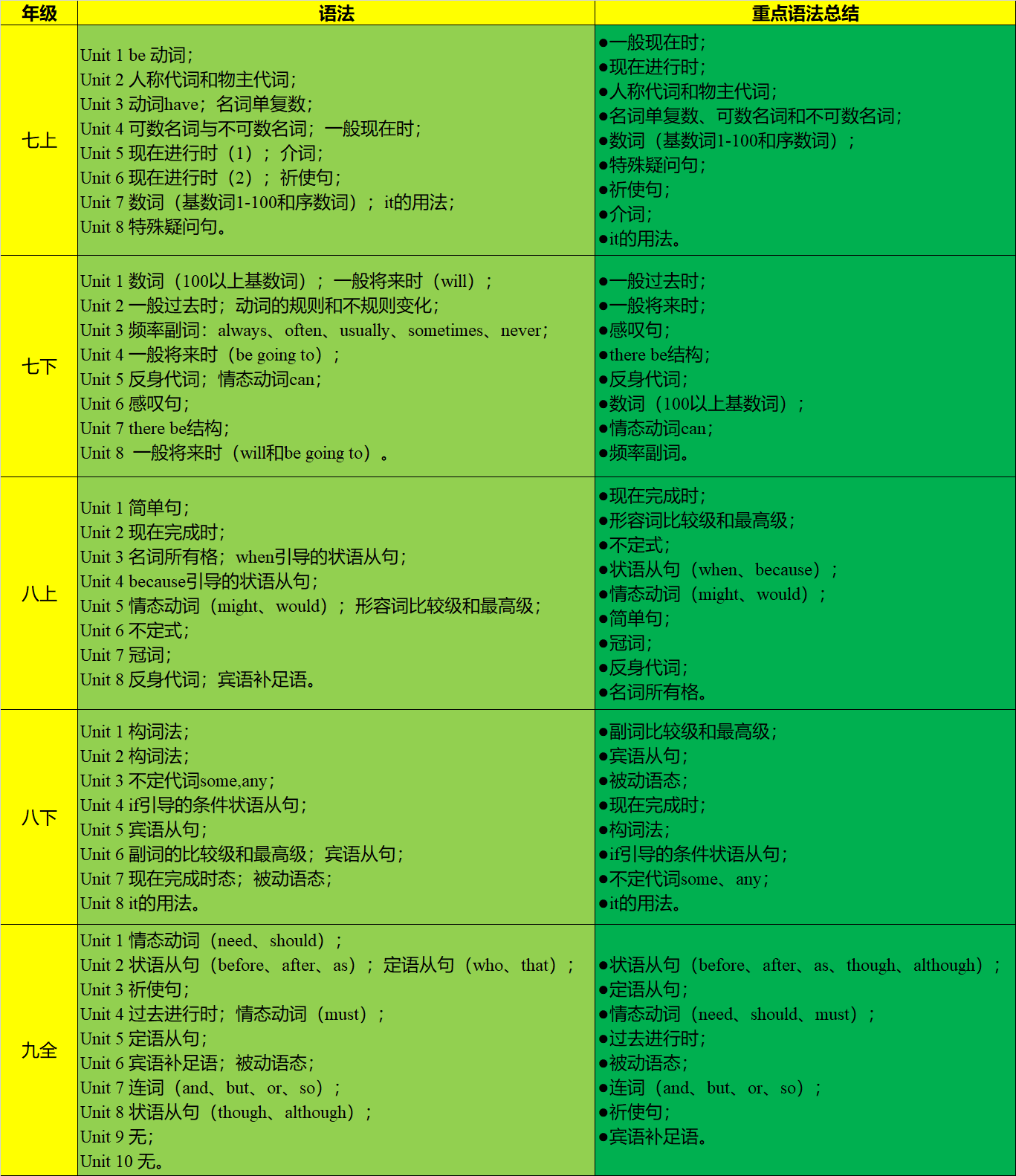 关于初中英语教材 8 冀教版 知乎