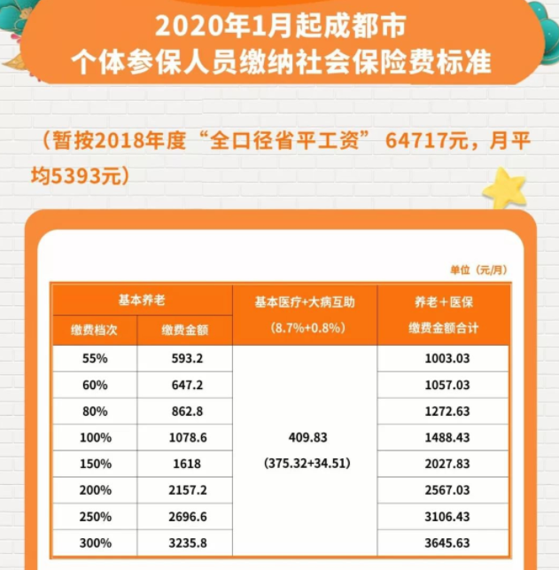 成都落户政策 成都落户政策