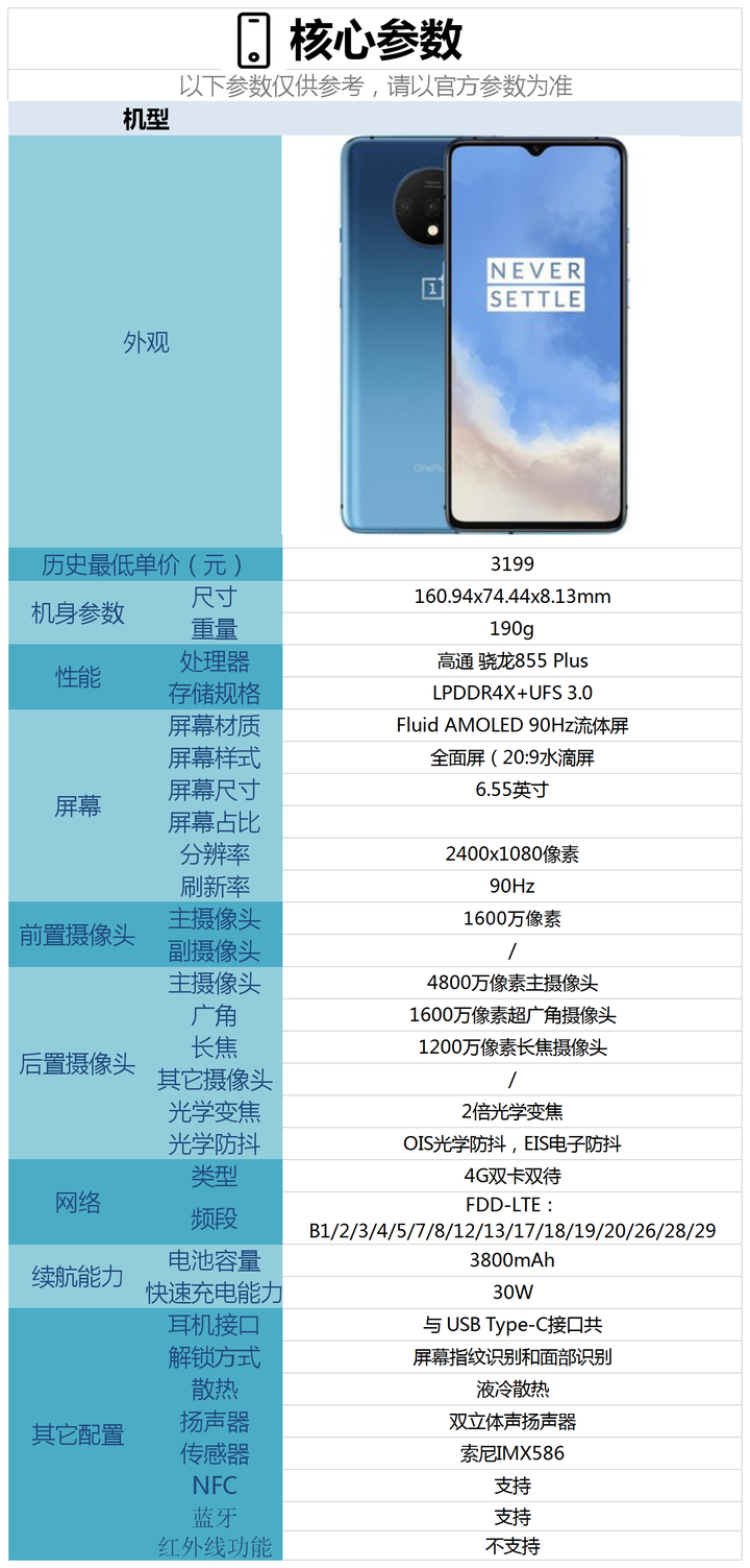 一加8t参数配置表图片