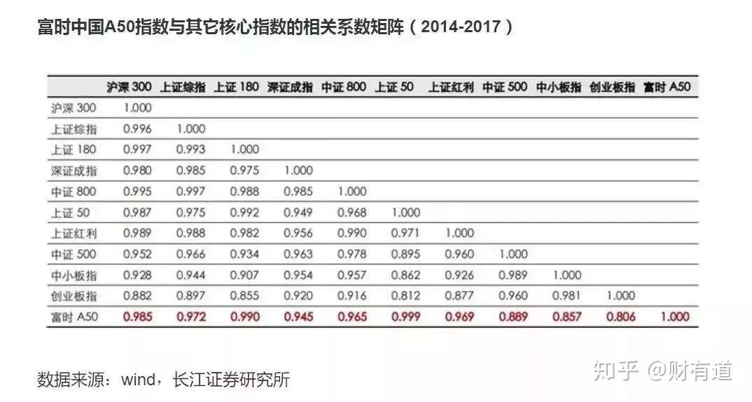 暴跌警告 明天a股暴跌 谁tm清仓谁就是韭菜 知乎