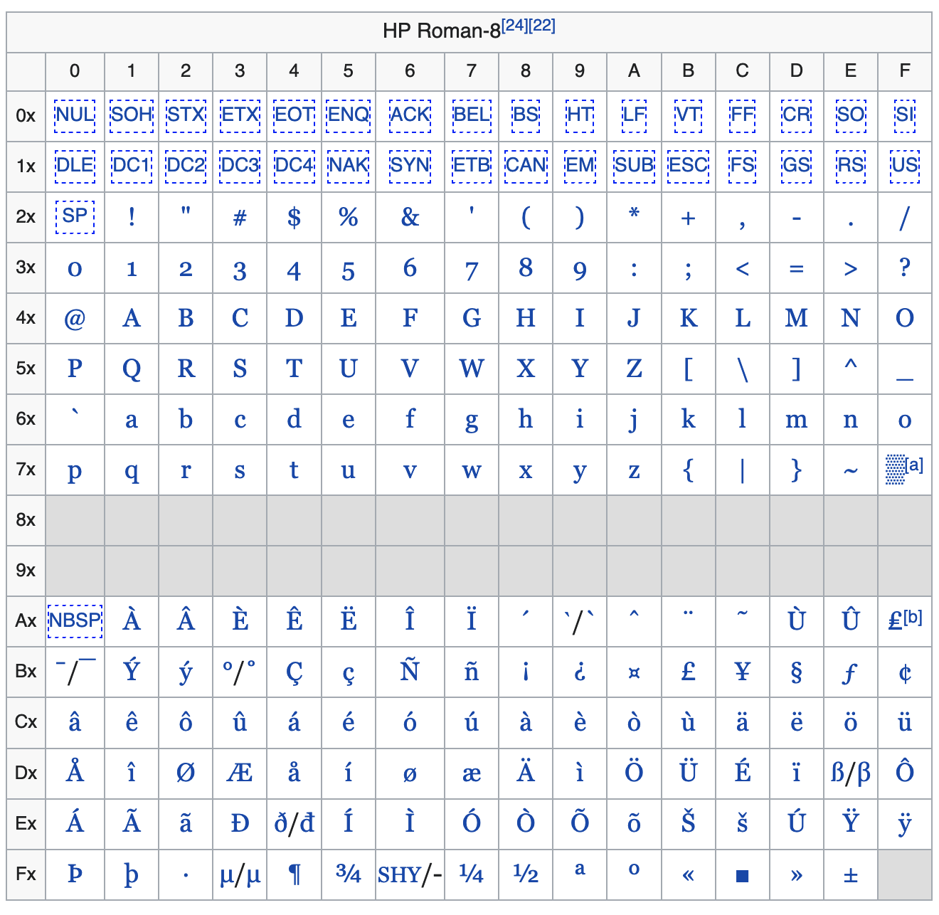 Unicode 字符集与字符编码 - 知乎