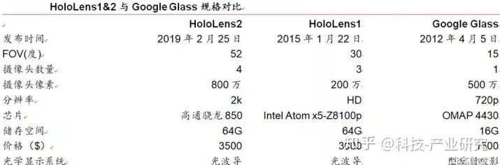 科技前沿—光学—光波导（Waveguide）技术基本分析- 知乎