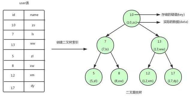 B树？这篇文章彻底看懂了！_B树_02