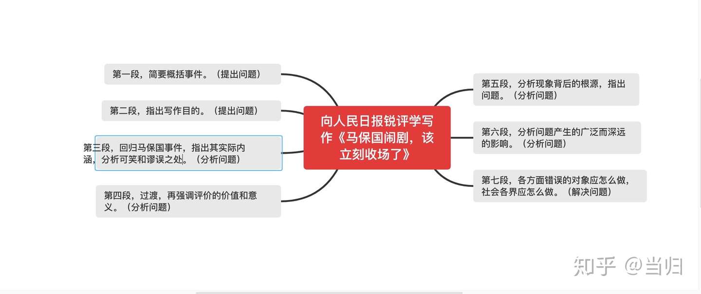 向人民日报锐评学写作 以 马保国闹剧 该立刻收场了 为例 知乎