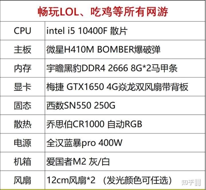 推荐一个5000左右的电脑配置清单感谢大佬