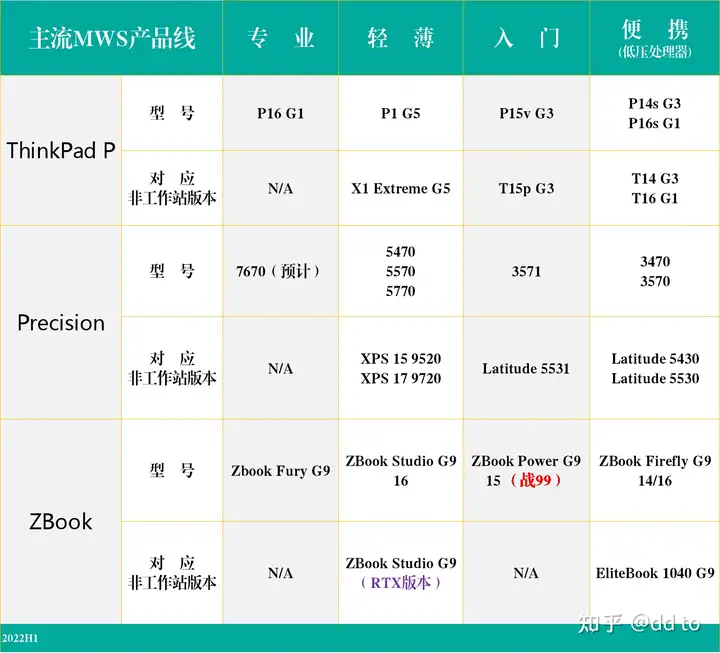 HP筆電收購