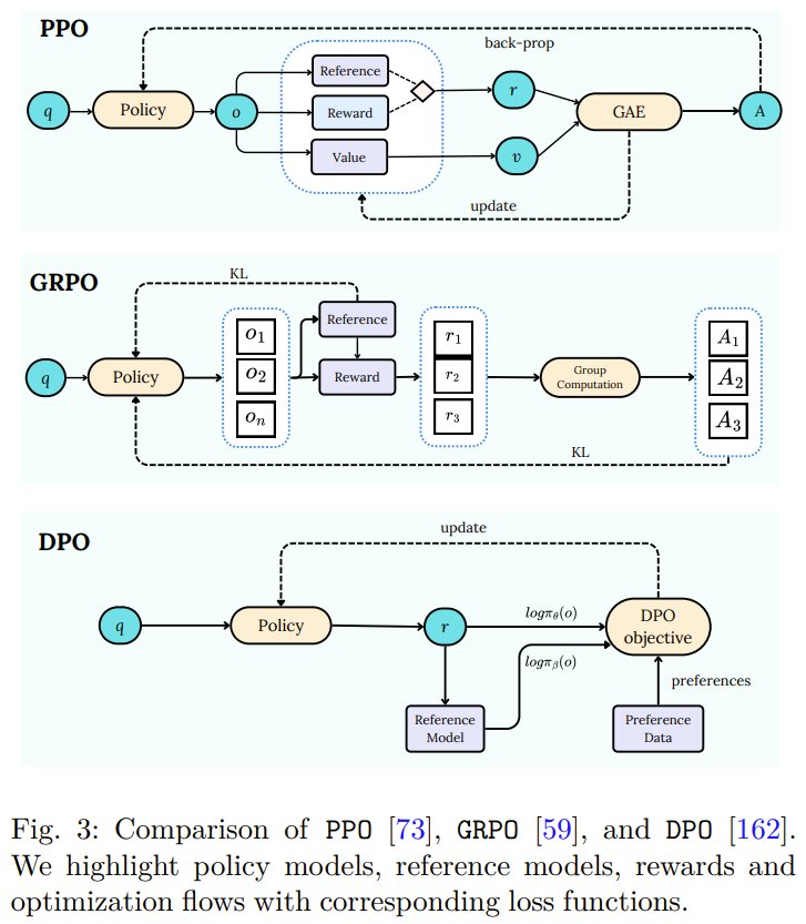 后训练时代如何延续Scaling Law？这是你该读的LLM后训练综述