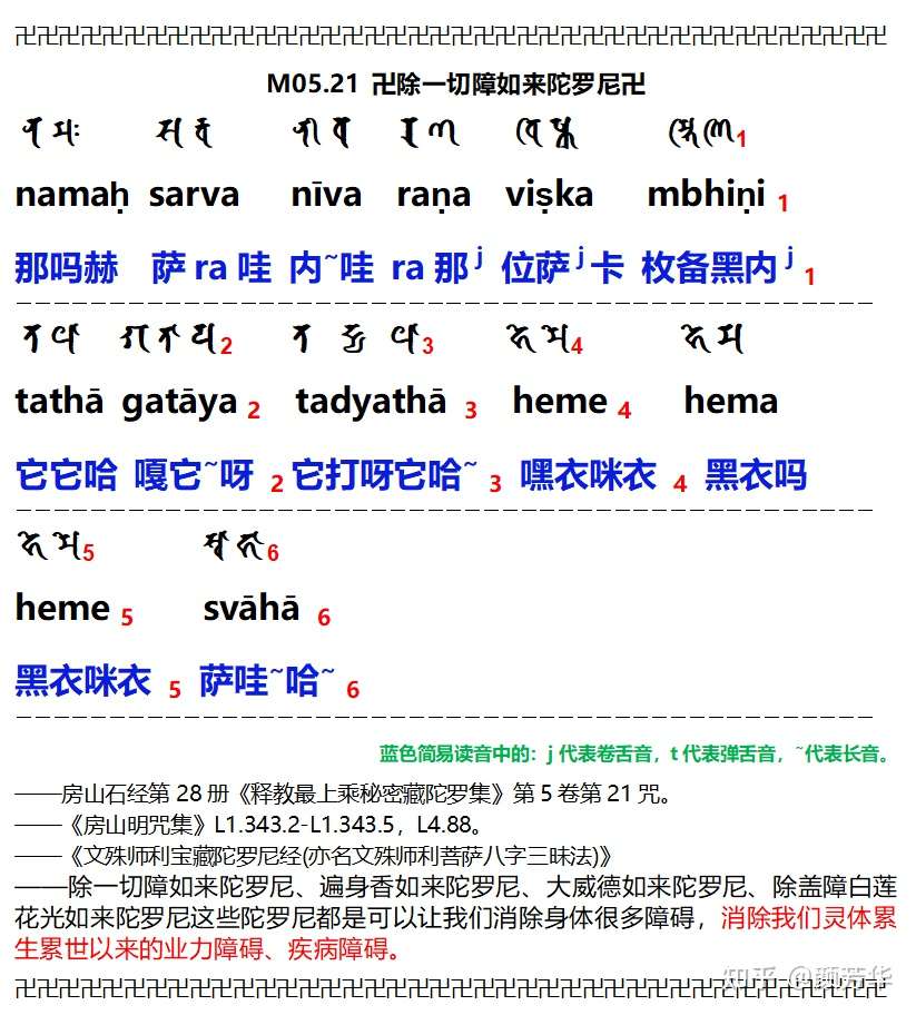 M05 21 卍除一切障如来陀罗尼卍 知乎