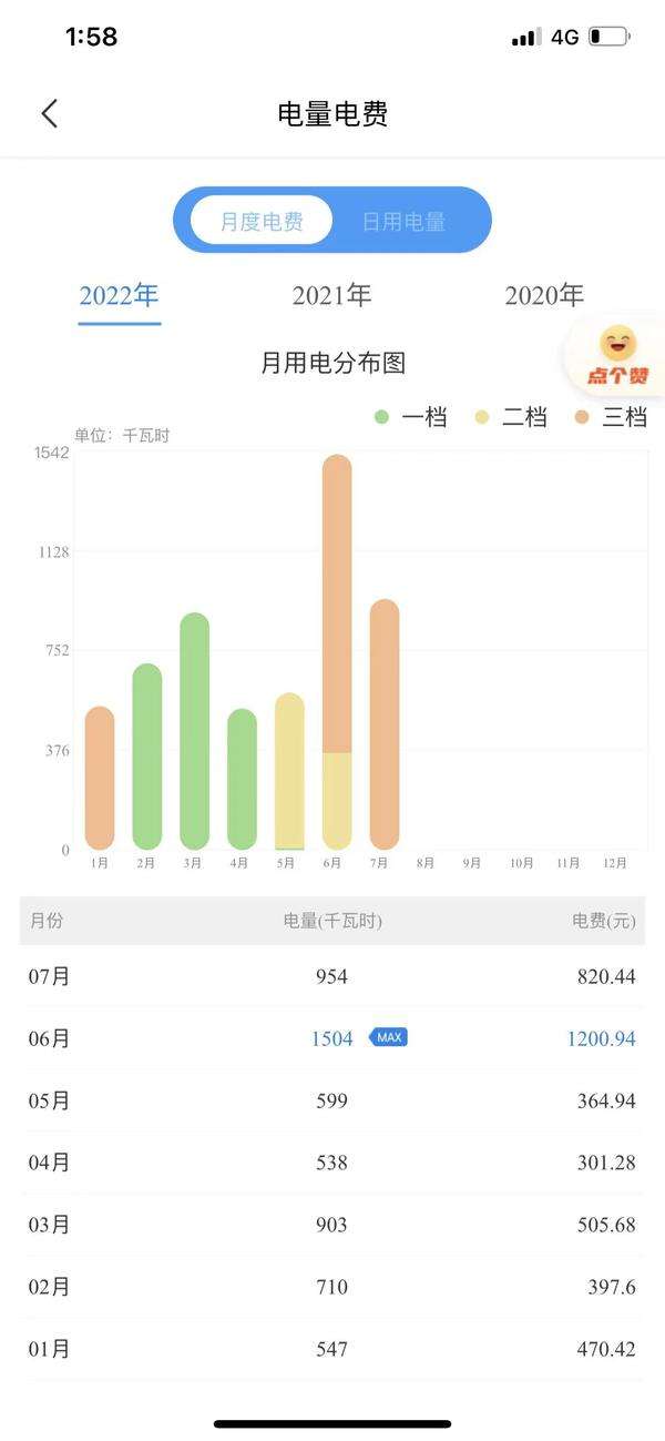 家庭电费阶梯价格表（家用电梯价格表）