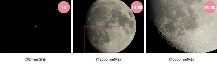 24mm-3000mm-6000mm（图片来自尼康官网）